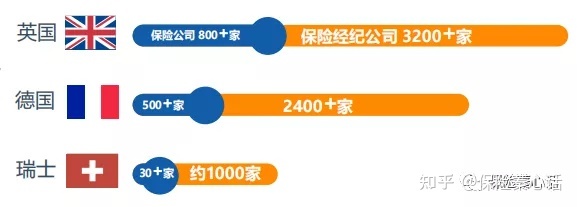 醫(yī)藥代表與保險代理人 在專業(yè)與利益之間，我更信任誰？