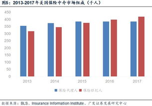 產銷分離大趨勢下 中國保險行業對更多、更專業代理人的呼喚