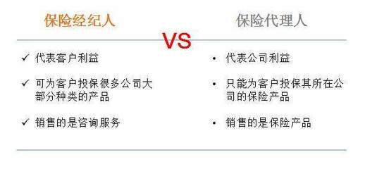 保險基礎知識之投保順序是關鍵 代理視角下的產品配置策略