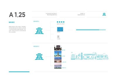 從標志到靈魂 企業品牌視覺形象的整體構建與城市品牌策劃